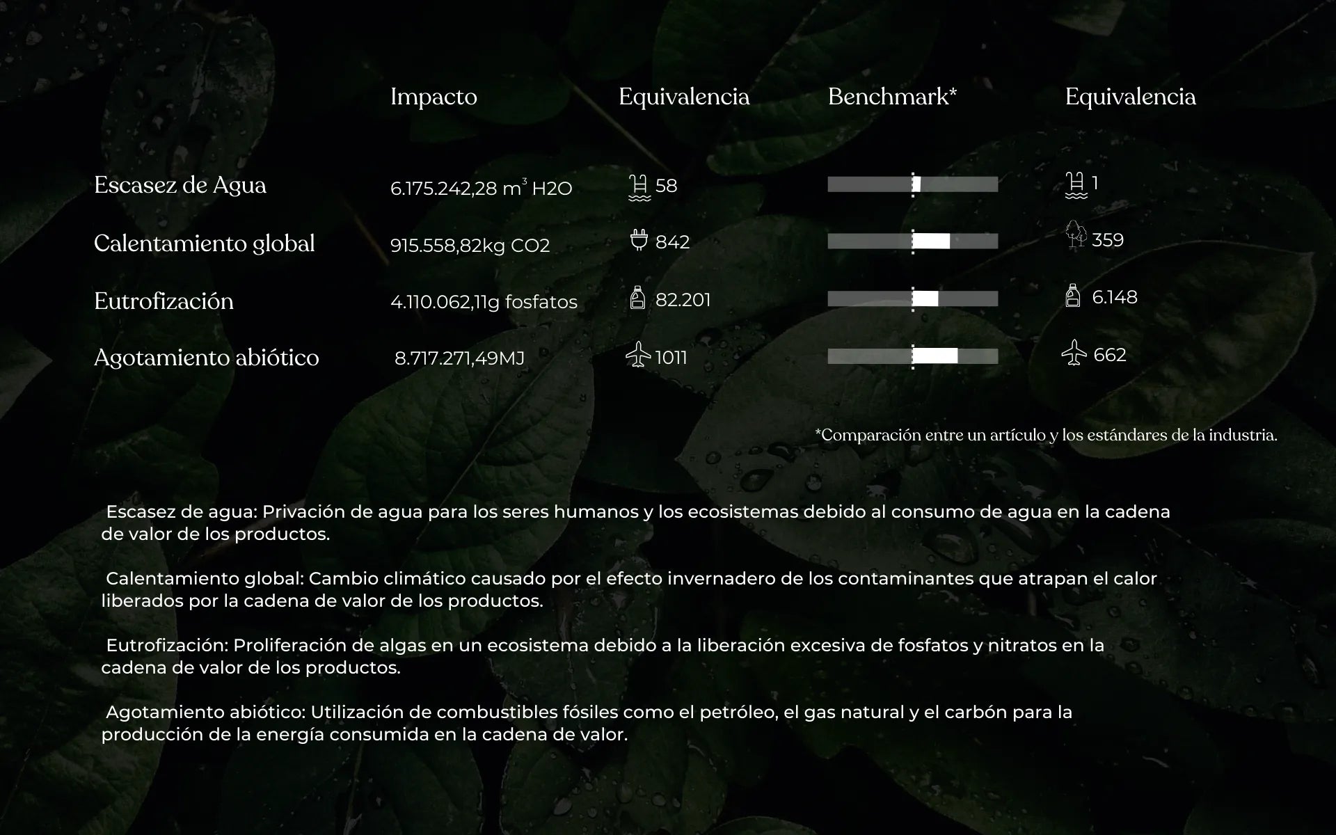 Datos de sostenibilidad de certificado externo Bcome